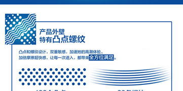 情趣用品加盟新機遇 杜蕾斯凸點螺紋涼感12只裝代理與設計服務全解析